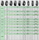 Pictures of Truck Tire Sizes Explained