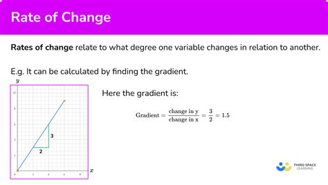 Rate Of Change Gcse Maths Steps Examples And Worksheet
