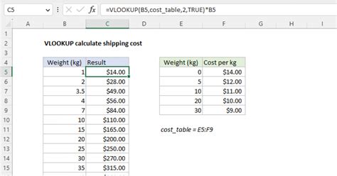 Vlookup Calculate Shipping Cost Excel Formula Exceljet