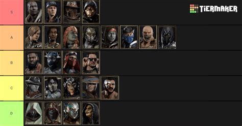 Mortal Kombat 11 La Tier List Du Joueur Professionnel Foreverking