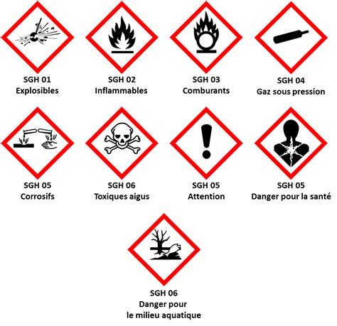 Знаки обозначения опасности
