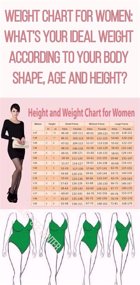 Weight Chart For Women What’s Your Ideal Weight According To Your Body Shape Age And Height