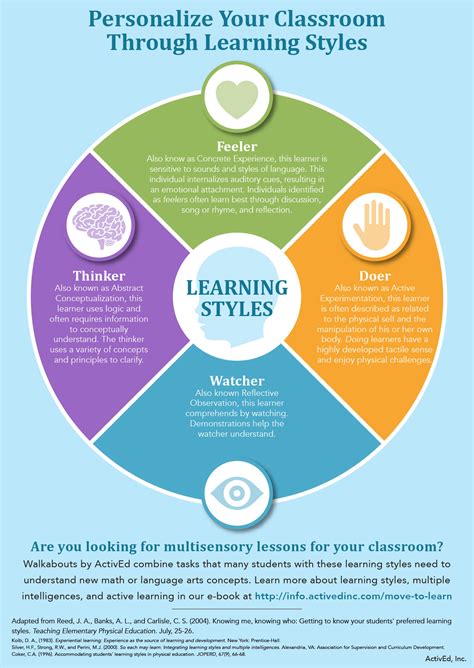 Chart Of Learning Styles