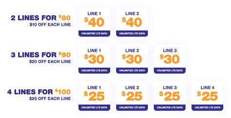 4 Lines For 100 Unlimited Lte Data Metropcs