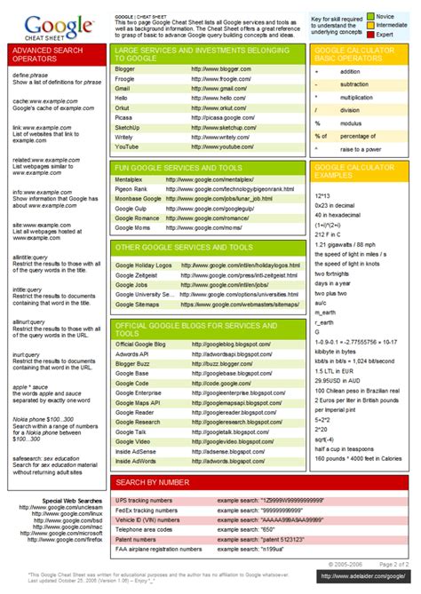Cheat Sheet All Cheat Sheets In One Page Within Cheat Sheet Template