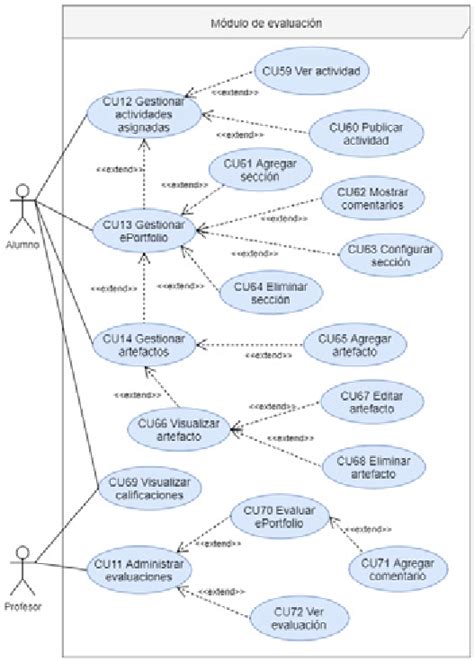 Diagrama De Casos De Uso Módulo De Evaluación Download Scientific