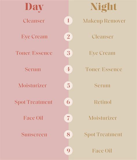 Best Skin Care Routine Order Of Products To Use Morning