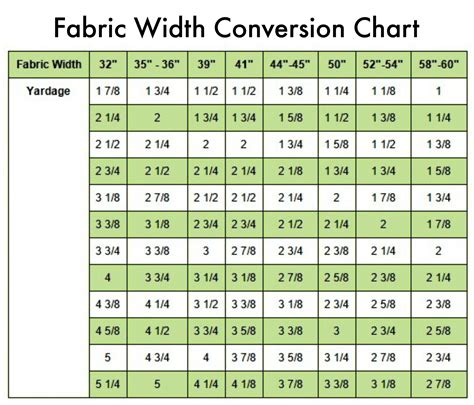 Fabric Width Conversion Chart Printable Templates Free