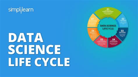 Data Science Life Cycle Life Cycle Of A Data Science Project Data