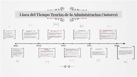 Linea Del Tiempo Teorias De La Administracion By Bryan Andrade On Prezi