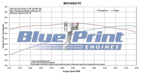 Blueprint Engines Bpc4085ctckb Blueprint Engines Chrysler 408 Cid