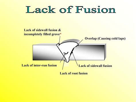 Wqc Institute Of Ndt What Is Meant By Lack Of Fusion In Welding