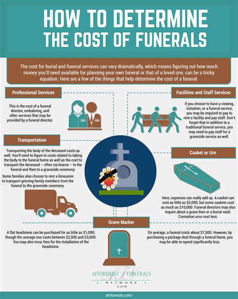 who pays for funeral costs - Calming Log-Book Stills Gallery