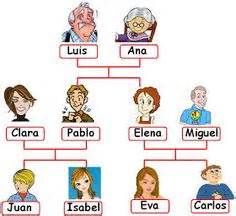 Contoh caption liburan bersama sahabat bahasa inggris ii. I Love My Family Materi Bahasa Inggris SD Kelas 5 | RossAna