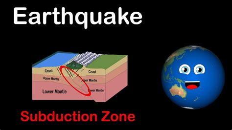 Earthquake For Kids Richter Scale Facts For Kids Science Struck