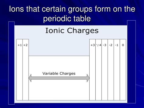 Ppt Chapter 3 Chemical Foundations Elements Atoms And Ions