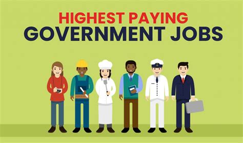 Top 5 Highest Paying Government Jobs In India Latest Govt Jobs