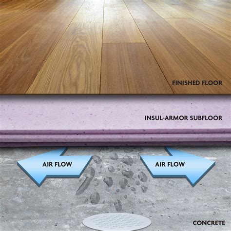 Dricore Basement Floor Flooring Ideas