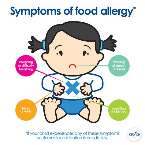 Baby S First Foods Symptoms Of Food Allergies Kabrita Usa