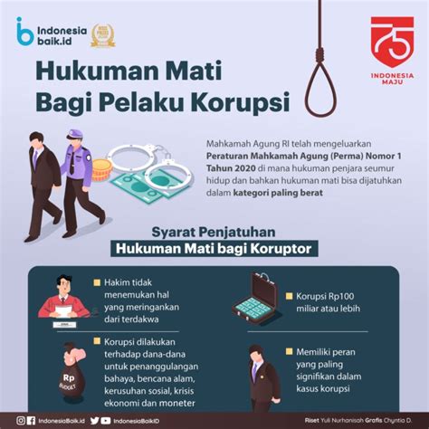 Dasar Hukum Hukuman Mati Bagi Teroris Hukum 101