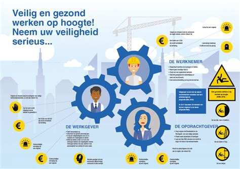 Voorkom Ongelukken Werk Veilig Op Hoogte Soprema Nederland