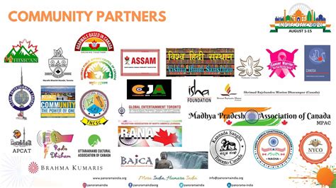 Community Organizations Panorama India