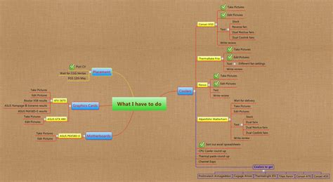 What I Have To Do Xmind Mind Mapping Software
