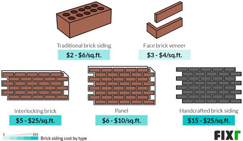 Brick Siding Cost Cost To Install Brick Siding