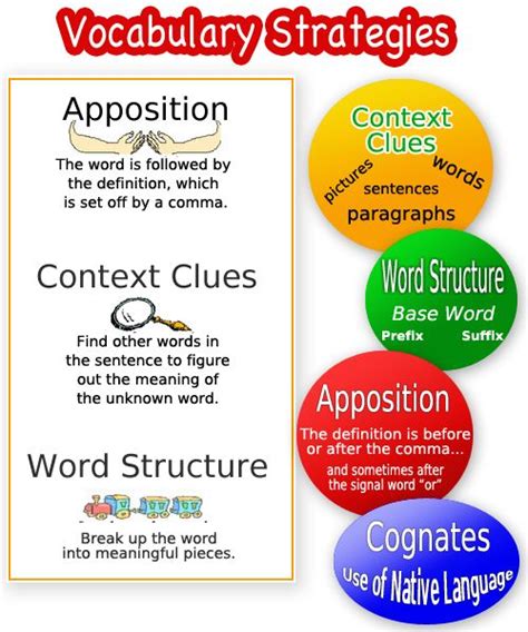 Strategies For Vocabulary Instruction Infographic 10 Principles For