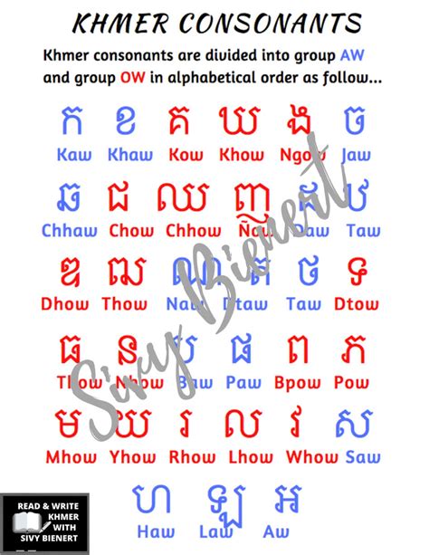 Khmer Consonants And Vowels Digital File Etsy New Zealand