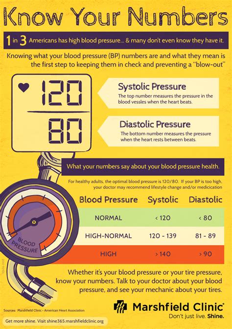High Blood Pressure Like An Over Inflated Tire Shine365 From