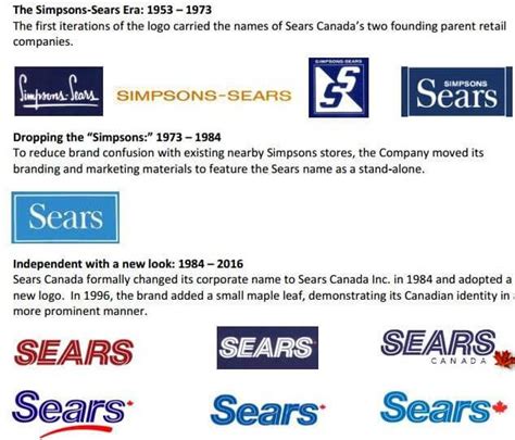 Sears Canada Rolls Out New Logo Sears 20 Begins Now Pr In Canada