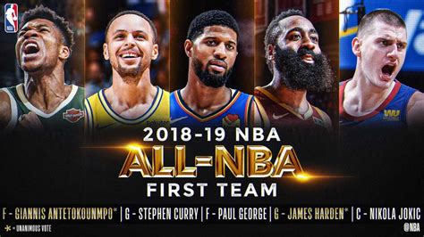 Giannis Harden Lead All Nba Lebrons 15th All Nba Selection