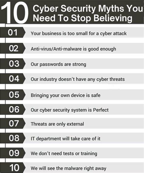 10 Cybersecurity Myths You Need To Stop Believing Dr Erdal Ozkaya