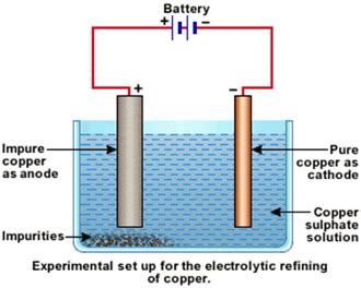 Important examples of electrolysis are the decomposition of water into hydrogen and oxygen, and bauxite into aluminium and other chemicals. briefly explain how electrolytic refining of copper takes ...