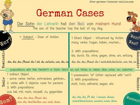 Learn German German Cases An Overview Understand And Learn The
