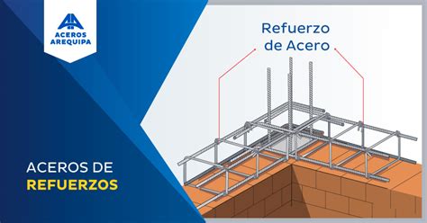 Conoce Más Acerca Del Acero De Refuerzo Construyendo Seguro