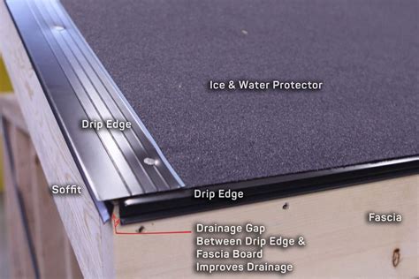 Guide To Drip Edges For Shingle Roofs Is A Drip Edge Necessary Iko