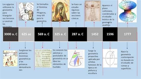 Resultado De Imagen De Historia De La Geometria Linea Del Tiempo
