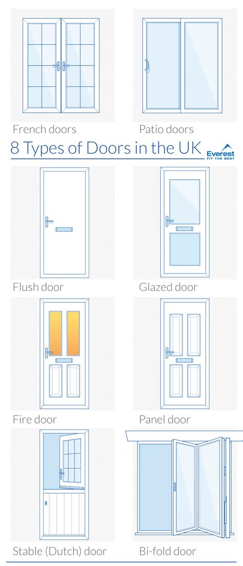 The 12 Types Of Doors For Your Home