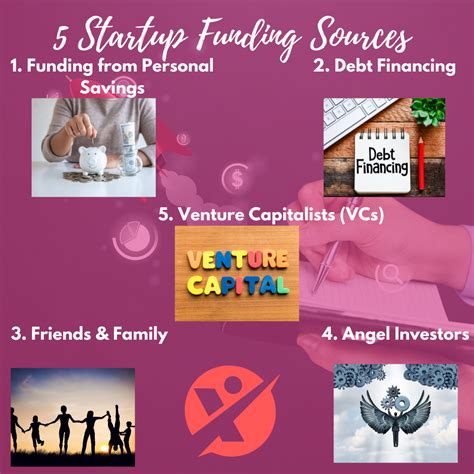 6 Most Common Funding Sources For Your Startup To Be A Success One