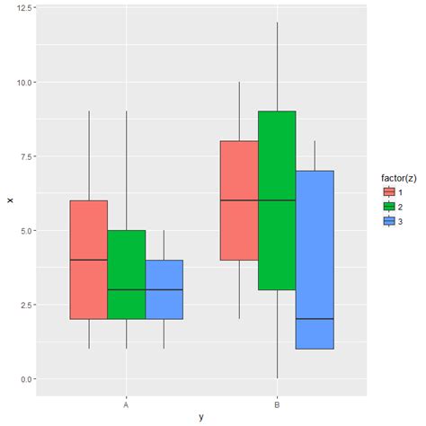 R Ggplot Boxplot By Group In Riset How To Create A Grouped Using