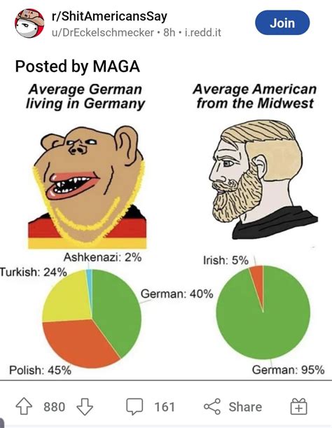 Americans Claiming To Be Superior Than Europeans By Being More European