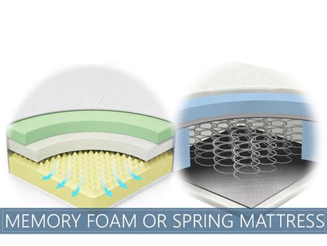 From traditional spring mattresses, to memory foam mattresses and hybrid mattresses, we're here to help find the right type of mattress for you. Memory Foam or Spring Mattress? Which Is Better For You ...