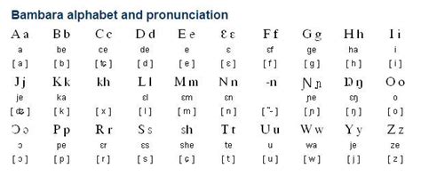 Bambara Alphabet Pronunciation And Language Language Alphabet Gambia
