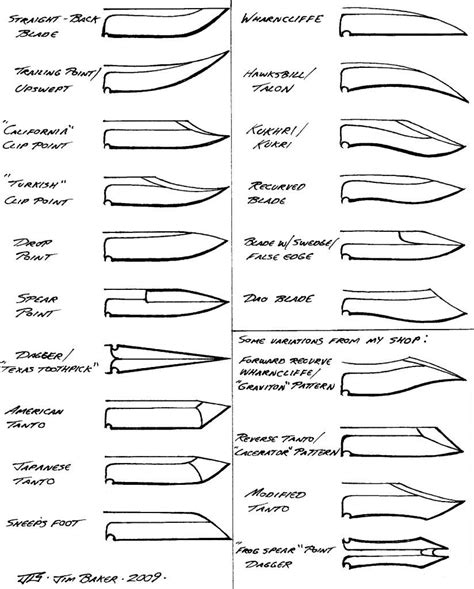 Diagrams Of Modern Knife Types Sword Site Knife Patterns Knife