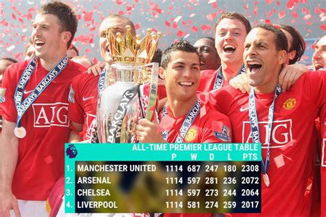 Manchester United Top All Time Premier League Table With Arsenal Chelsea And Liverpool Chasing