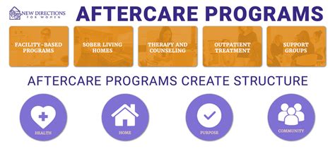 Substance Abuse Aftercare Programs New Directions For Women Ca