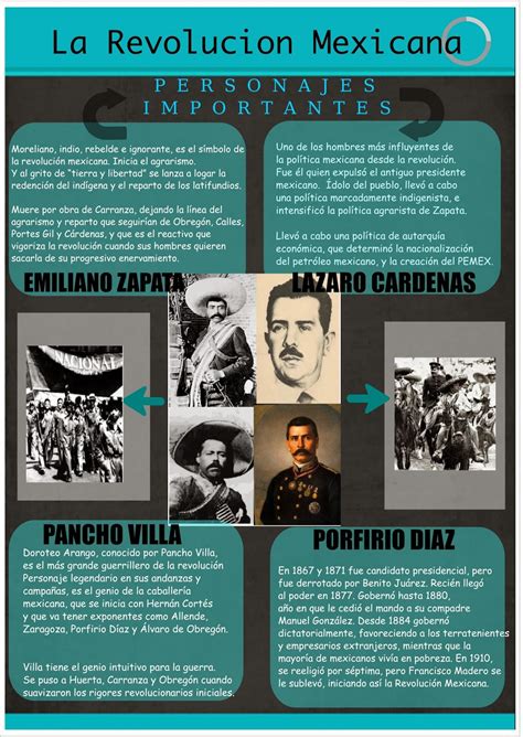 Hacer Historia Revolución Mexicana Infografía