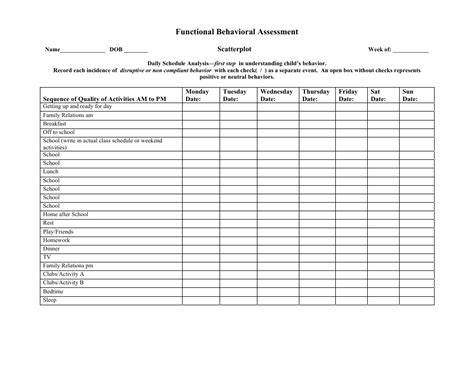 Functional Behavioral Assessment Template Form Fill O